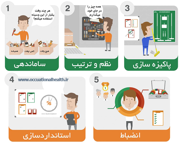 [عکس: 5S.png]