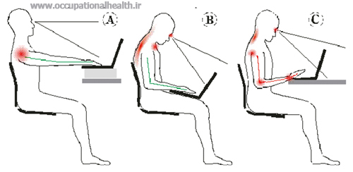 [عکس: Laptop%20Ergonomics.JPG]