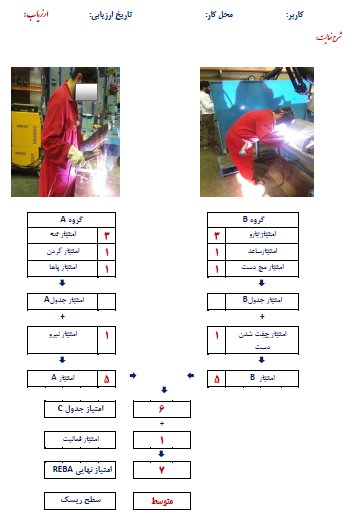 [عکس: Rapid%20Entire%20Body%20Assessment.png]