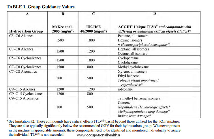 [عکس: TABLE%201.%20Group%20Guidance%20Values.png]