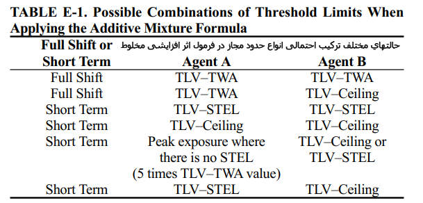 [عکس: TABLE%20E-1Possible%20Combinations.png]
