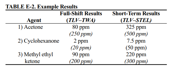[عکس: TABLE%20E-2.%20Example%20Results.png]