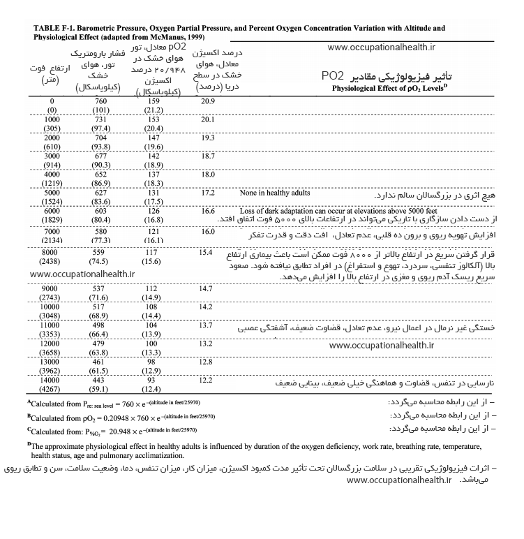 [عکس: Table%20F-1.png]
