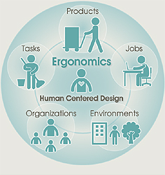[عکس: whats_definition_%20Ergonomics.JPG]